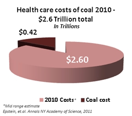 coas health costs